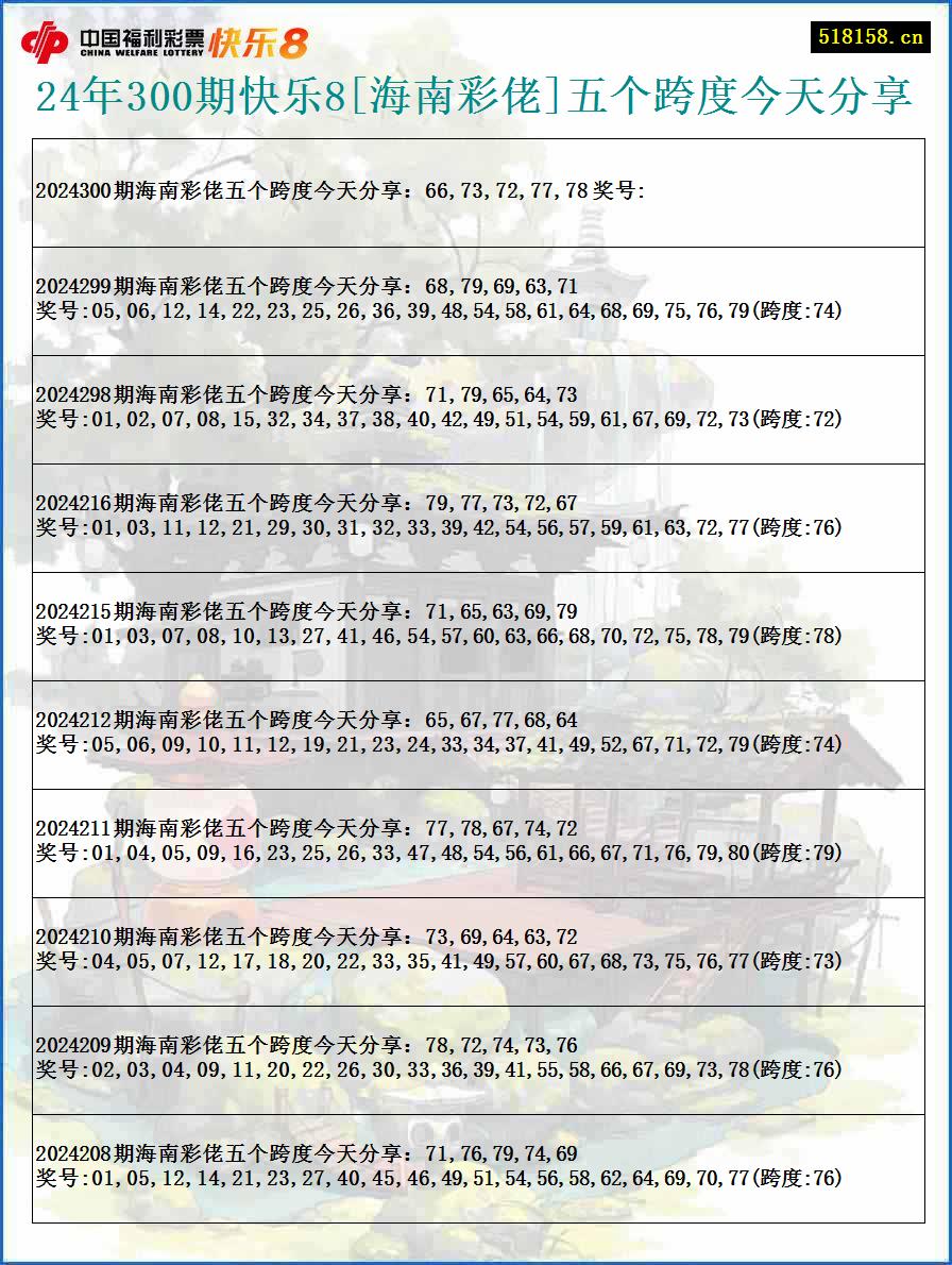 24年300期快乐8[海南彩佬]五个跨度今天分享