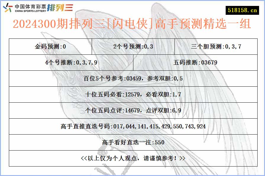 2024300期排列三[闪电侠]高手预测精选一组