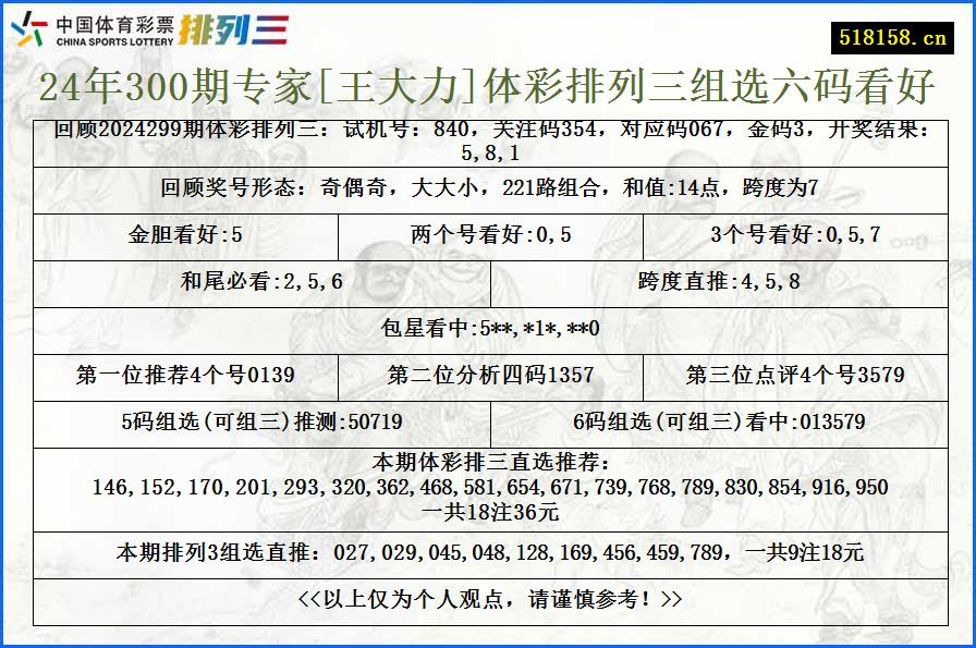 24年300期专家[王大力]体彩排列三组选六码看好