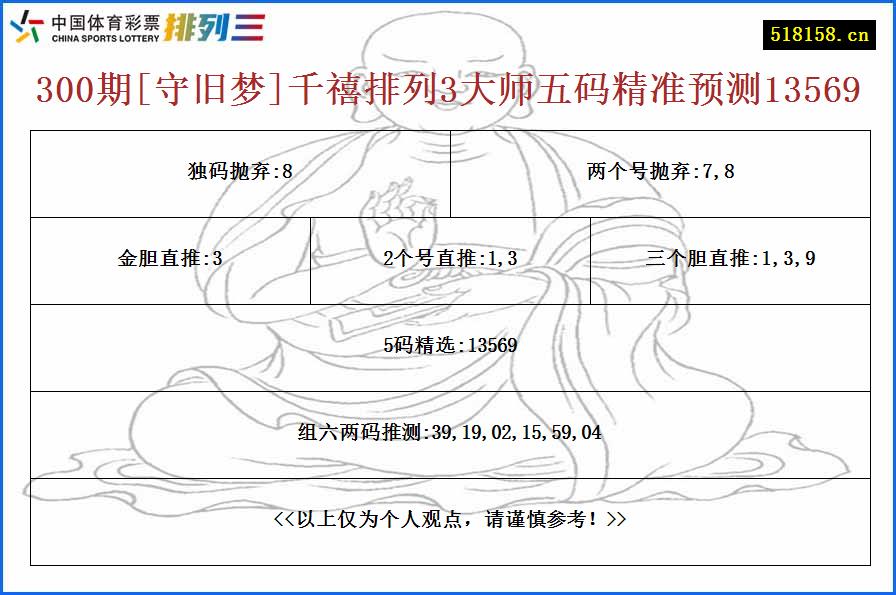 300期[守旧梦]千禧排列3大师五码精准预测13569