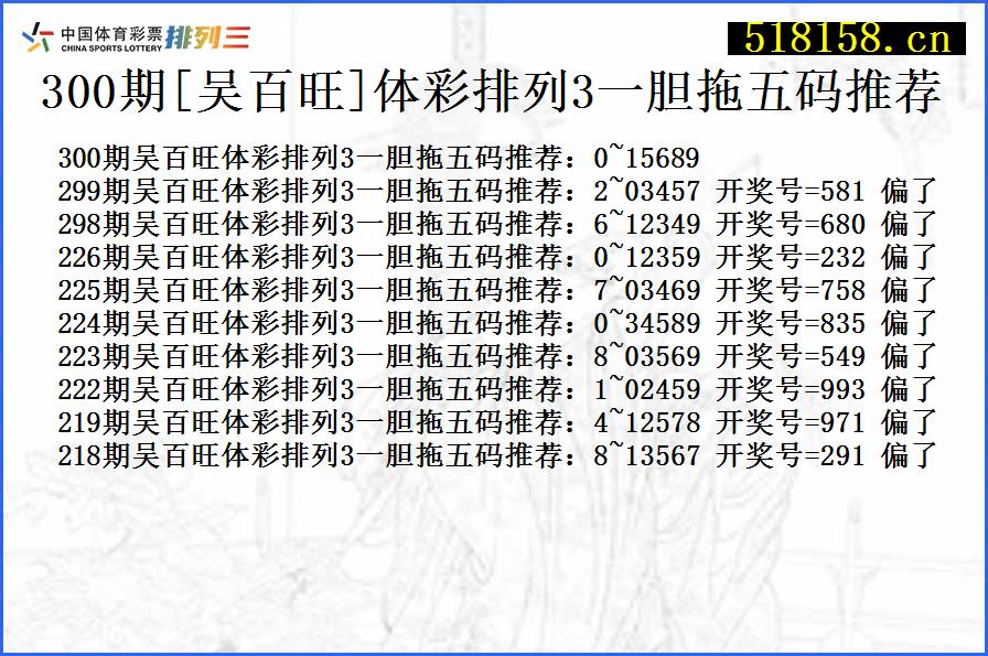 300期[吴百旺]体彩排列3一胆拖五码推荐