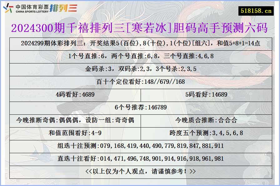 2024300期千禧排列三[寒若冰]胆码高手预测六码