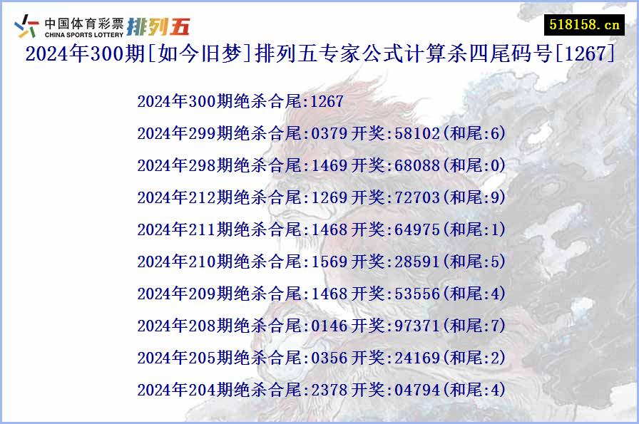 2024年300期[如今旧梦]排列五专家公式计算杀四尾码号[1267]