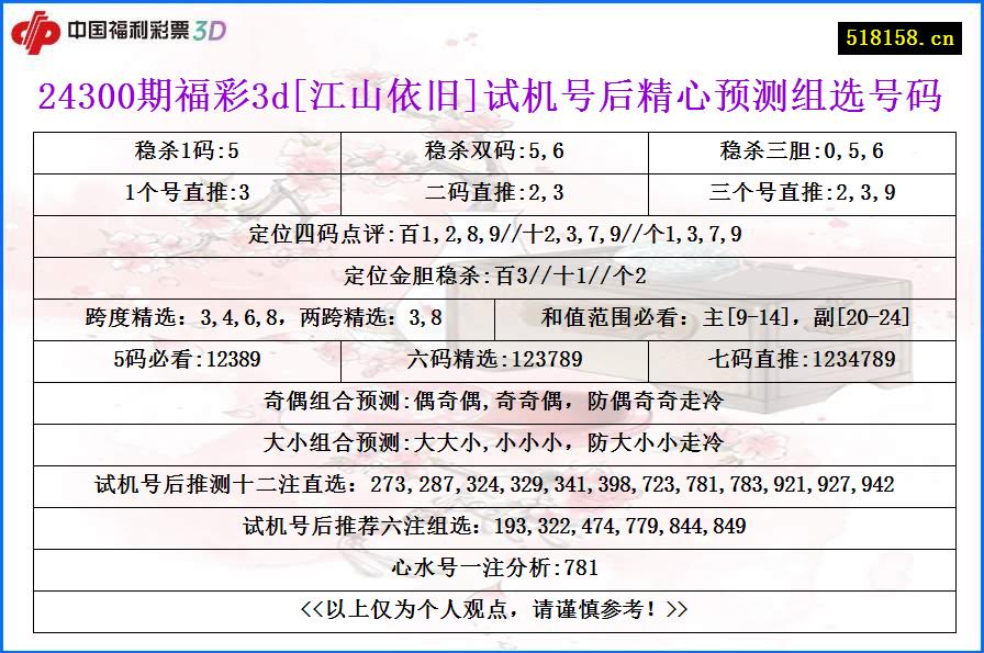 24300期福彩3d[江山依旧]试机号后精心预测组选号码