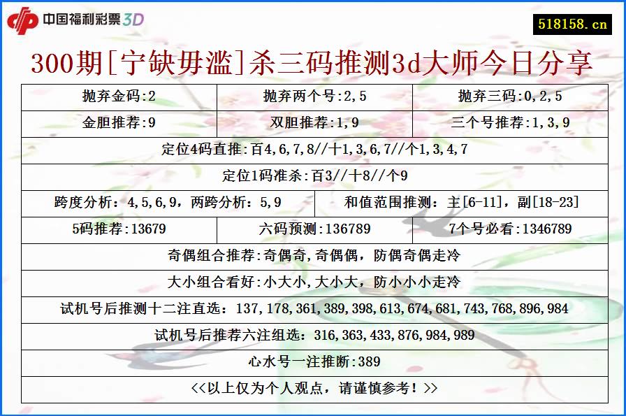 300期[宁缺毋滥]杀三码推测3d大师今日分享