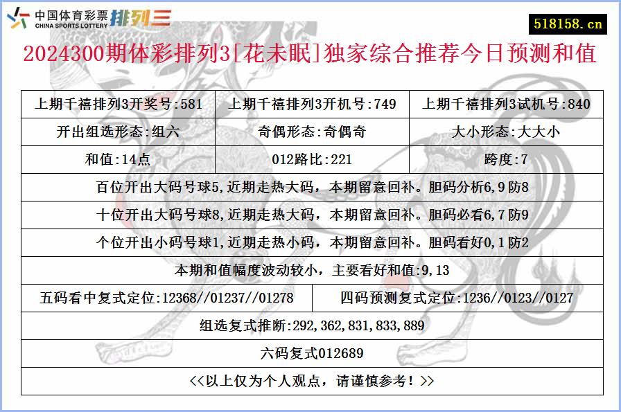 2024300期体彩排列3[花未眠]独家综合推荐今日预测和值