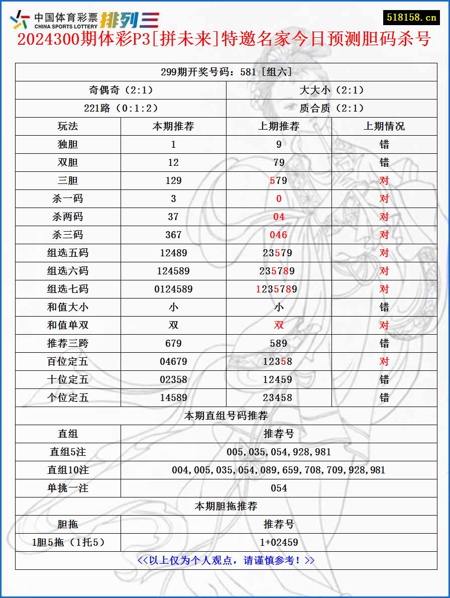 2024300期体彩P3[拼未来]特邀名家今日预测胆码杀号