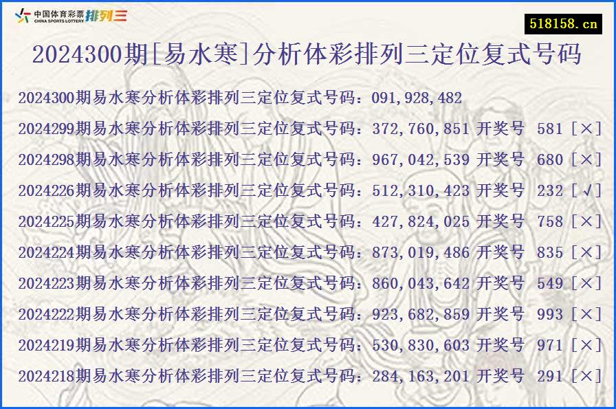 2024300期[易水寒]分析体彩排列三定位复式号码