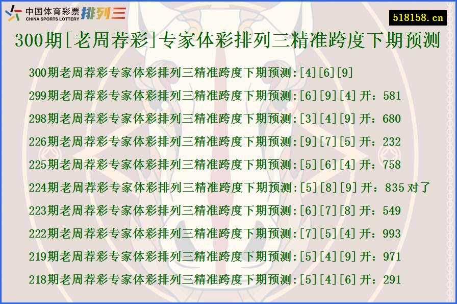 300期[老周荐彩]专家体彩排列三精准跨度下期预测