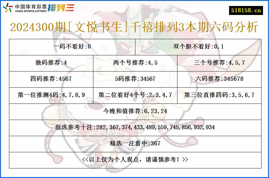 2024300期[文悦书生]千禧排列3本期六码分析