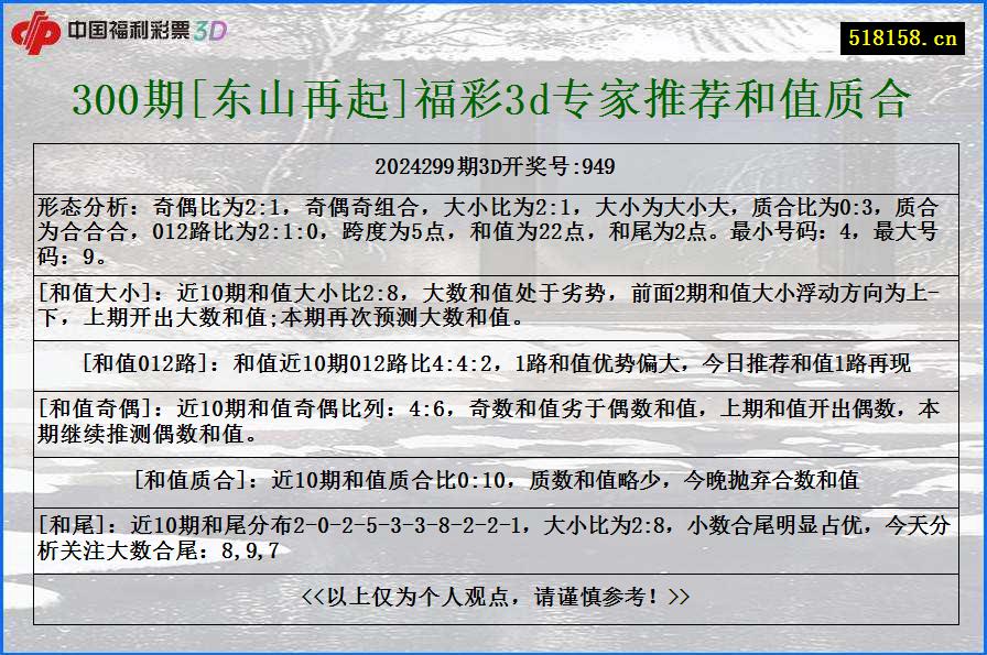 300期[东山再起]福彩3d专家推荐和值质合