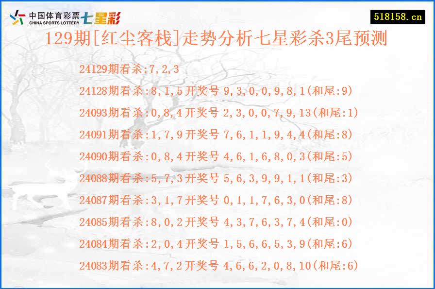 129期[红尘客栈]走势分析七星彩杀3尾预测