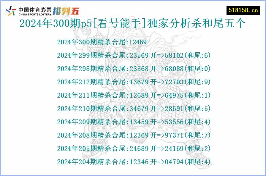 2024年300期p5[看号能手]独家分析杀和尾五个