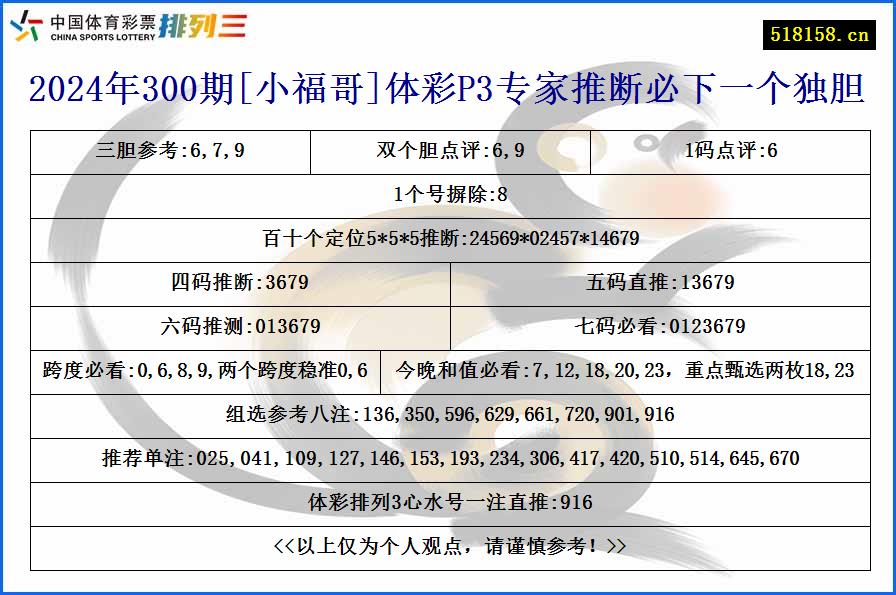 2024年300期[小福哥]体彩P3专家推断必下一个独胆