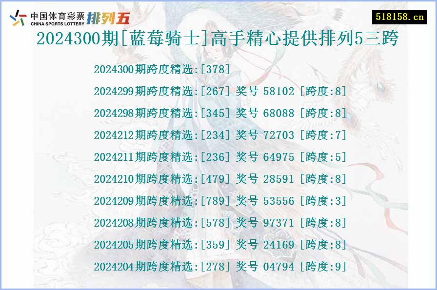 2024300期[蓝莓骑士]高手精心提供排列5三跨