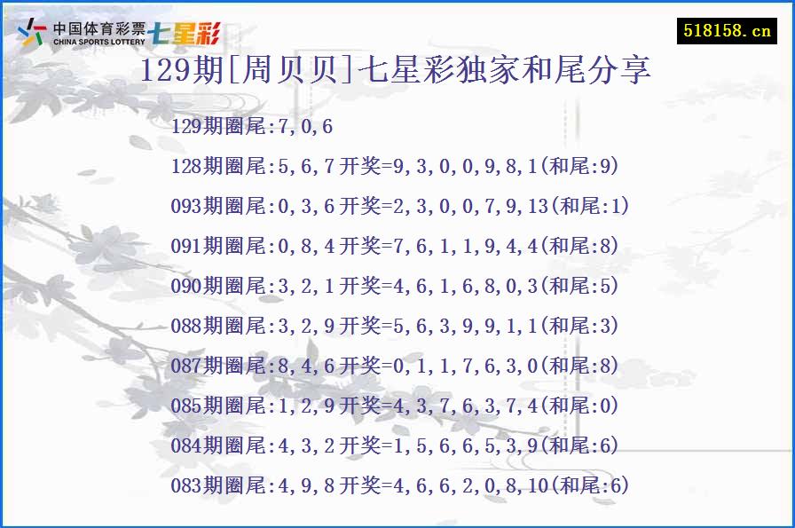 129期[周贝贝]七星彩独家和尾分享