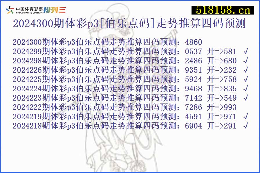 2024300期体彩p3[伯乐点码]走势推算四码预测