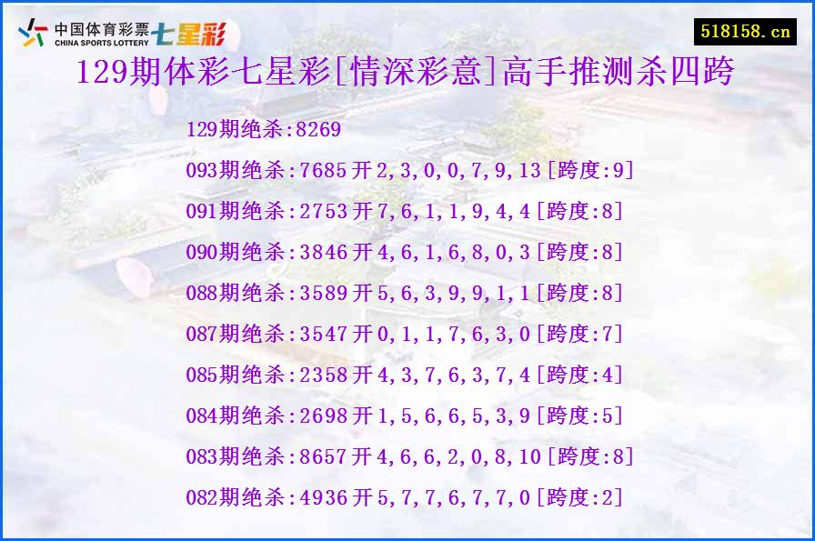 129期体彩七星彩[情深彩意]高手推测杀四跨