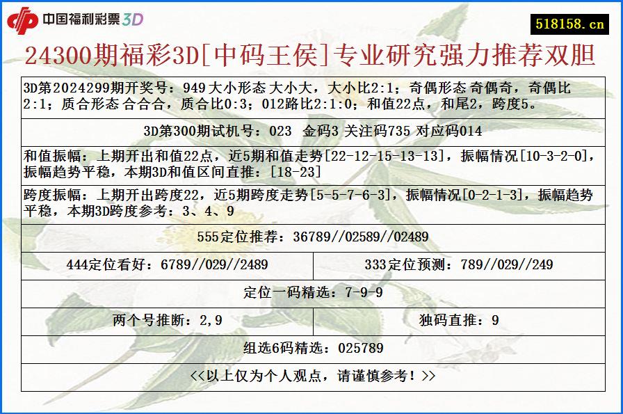 24300期福彩3D[中码王侯]专业研究强力推荐双胆