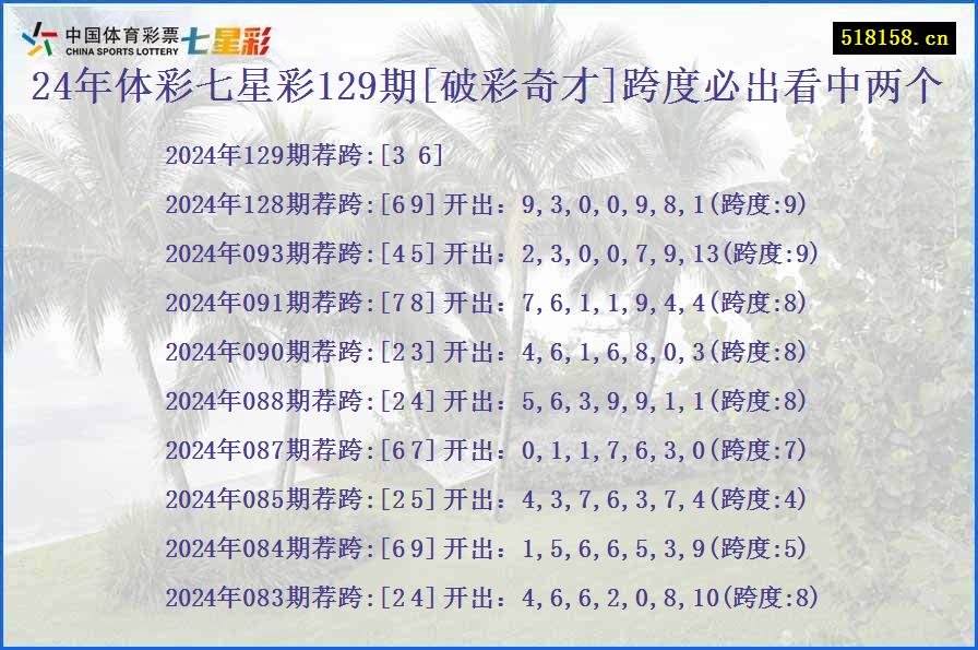 24年体彩七星彩129期[破彩奇才]跨度必出看中两个