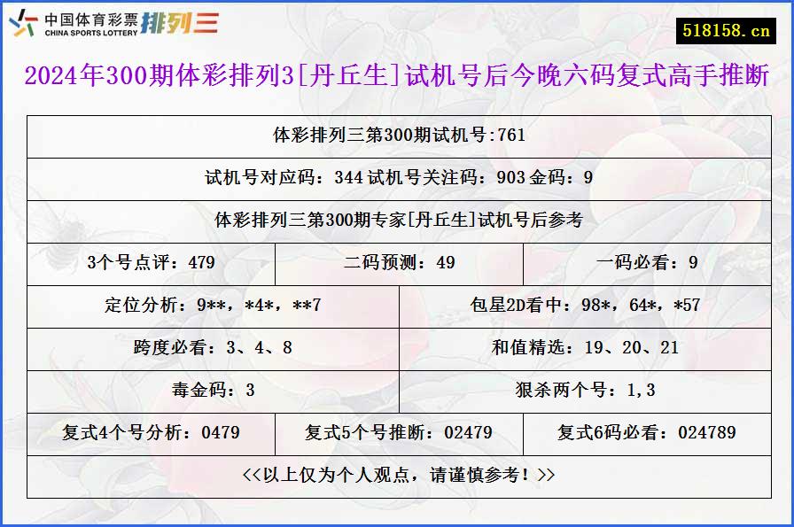 2024年300期体彩排列3[丹丘生]试机号后今晚六码复式高手推断