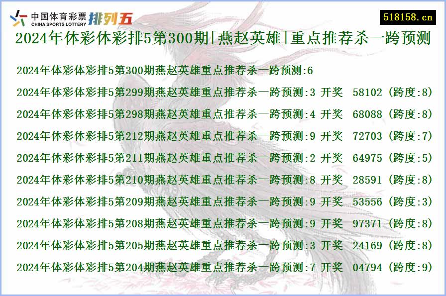 2024年体彩体彩排5第300期[燕赵英雄]重点推荐杀一跨预测