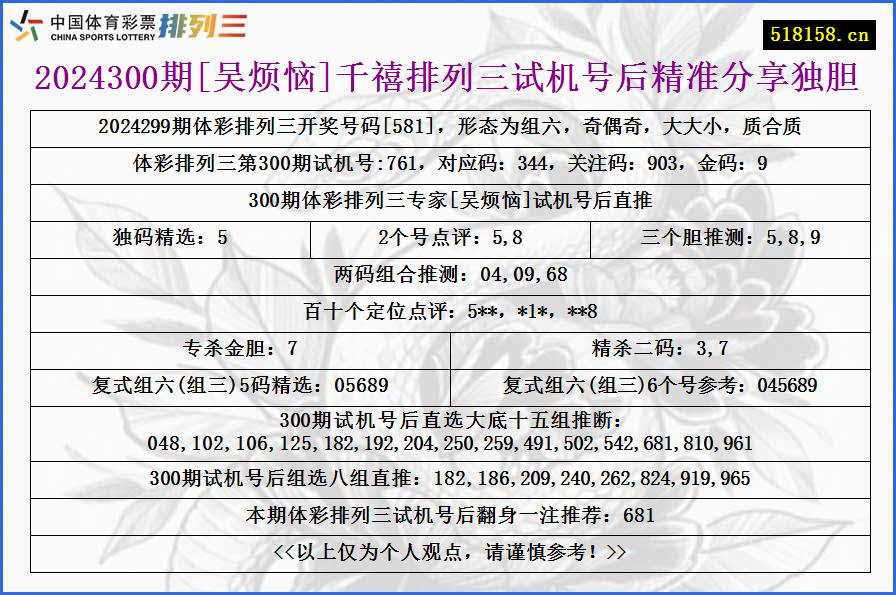 2024300期[吴烦恼]千禧排列三试机号后精准分享独胆