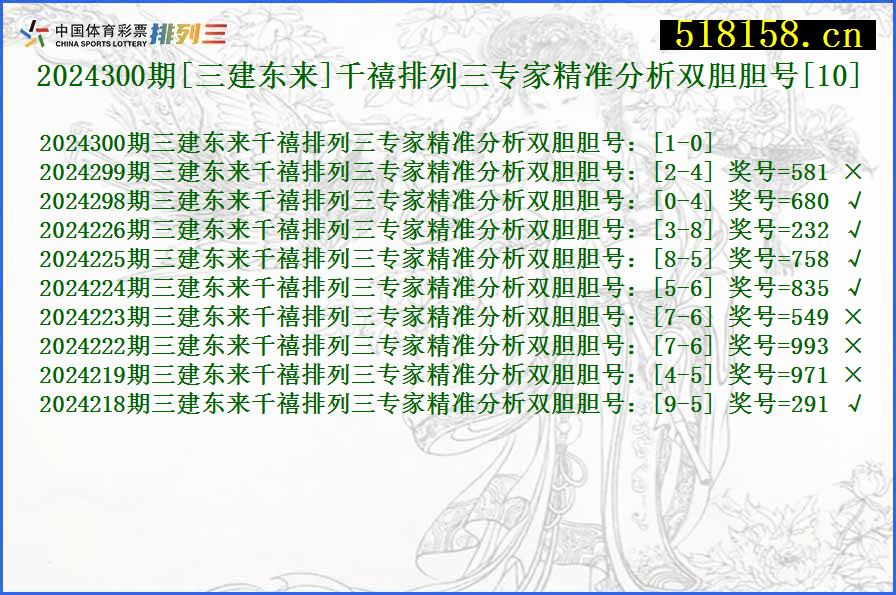 2024300期[三建东来]千禧排列三专家精准分析双胆胆号[10]