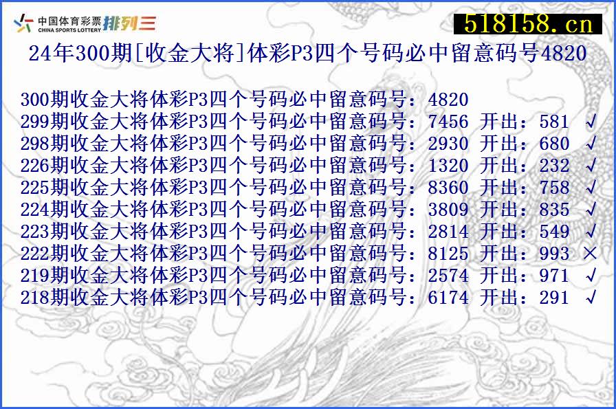 24年300期[收金大将]体彩P3四个号码必中留意码号4820