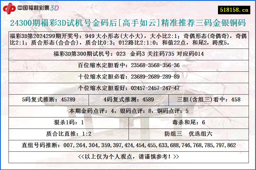 24300期福彩3D试机号金码后[高手如云]精准推荐三码金银铜码