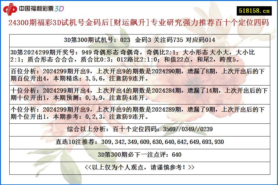 24300期福彩3D试机号金码后[财运飙升]专业研究强力推荐百十个定位四码