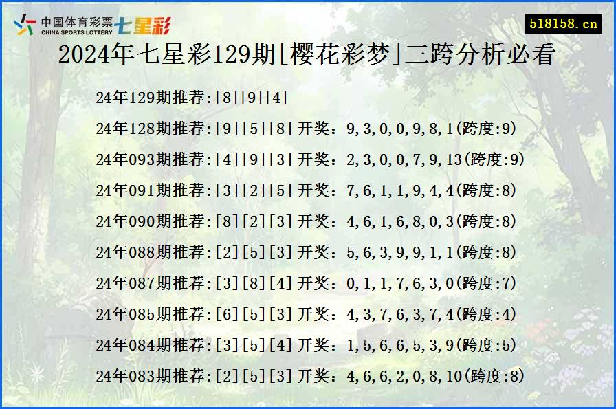 2024年七星彩129期[樱花彩梦]三跨分析必看