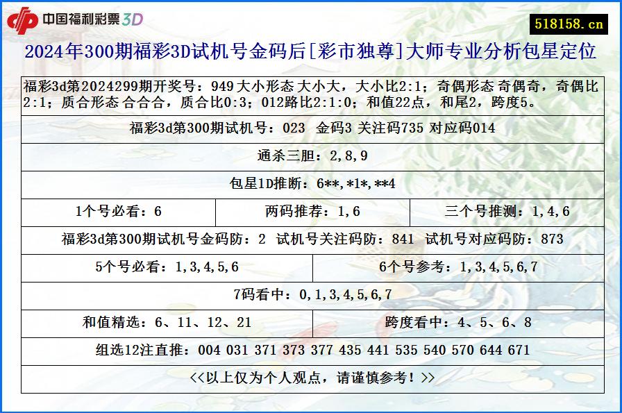 2024年300期福彩3D试机号金码后[彩市独尊]大师专业分析包星定位