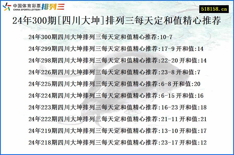 24年300期[四川大坤]排列三每天定和值精心推荐