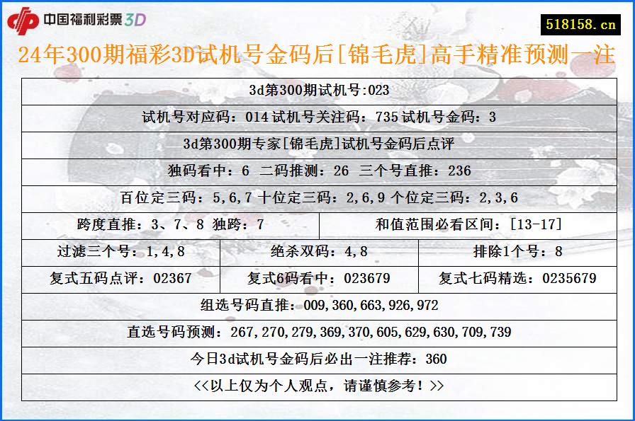 24年300期福彩3D试机号金码后[锦毛虎]高手精准预测一注