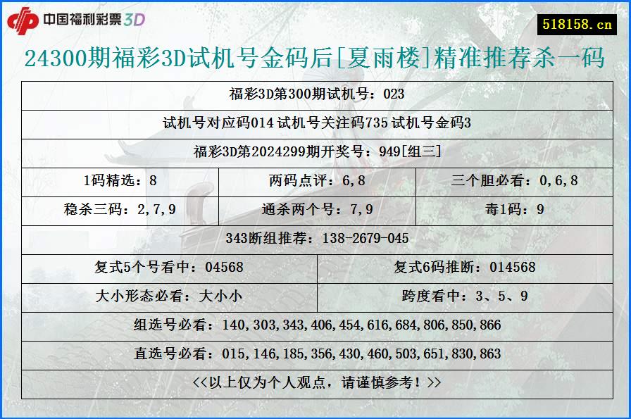 24300期福彩3D试机号金码后[夏雨楼]精准推荐杀一码