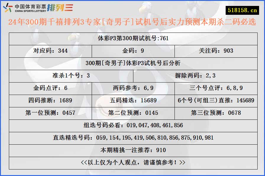 24年300期千禧排列3专家[奇男子]试机号后实力预测本期杀二码必选