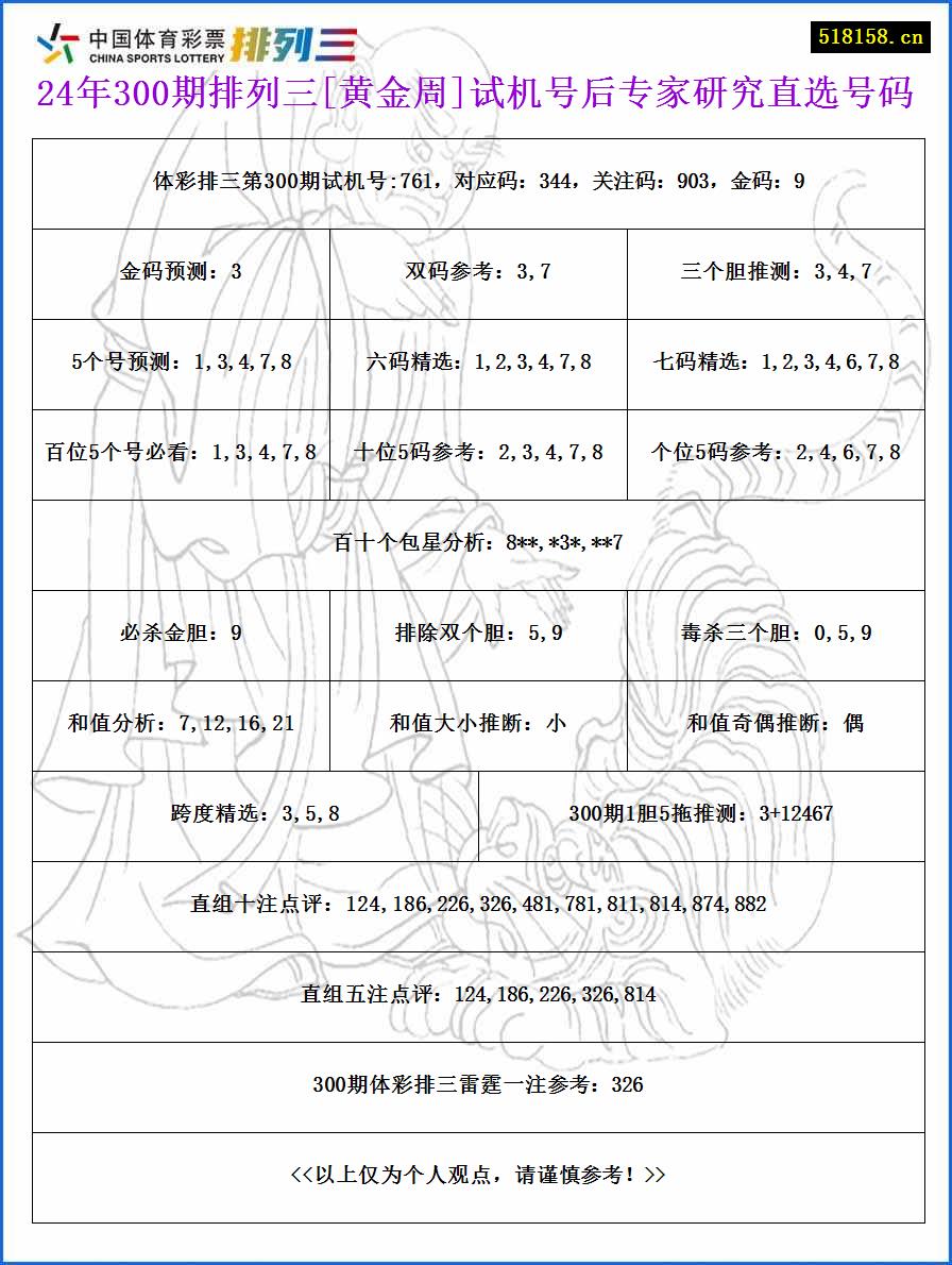 24年300期排列三[黄金周]试机号后专家研究直选号码