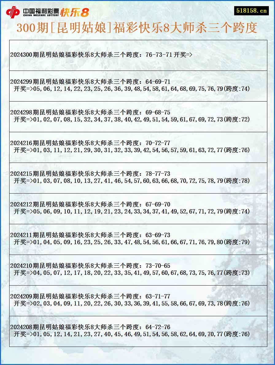 300期[昆明姑娘]福彩快乐8大师杀三个跨度