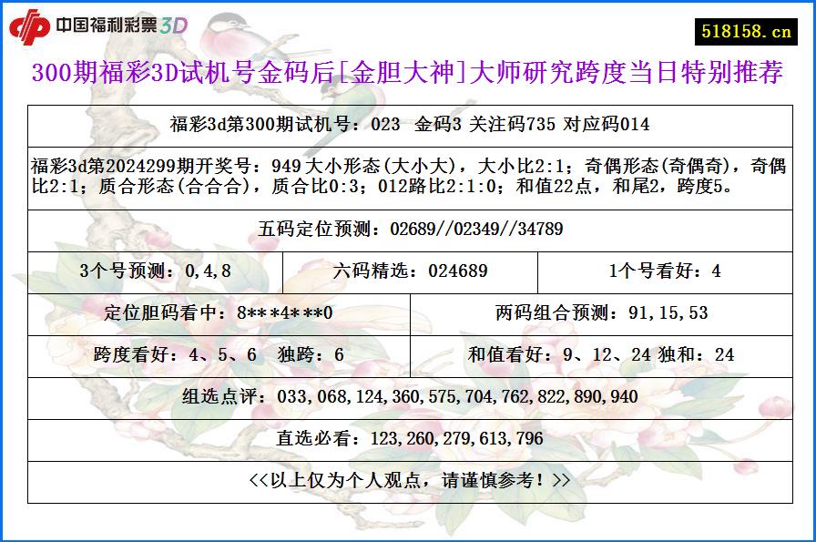 300期福彩3D试机号金码后[金胆大神]大师研究跨度当日特别推荐