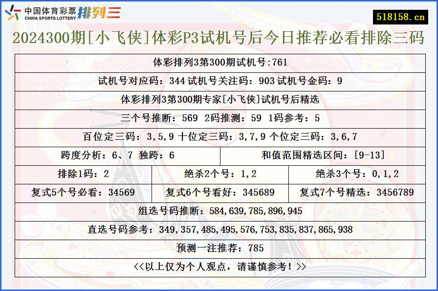 2024300期[小飞侠]体彩P3试机号后今日推荐必看排除三码