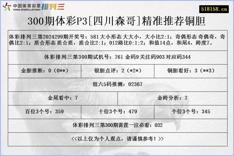 300期体彩P3[四川森哥]精准推荐铜胆