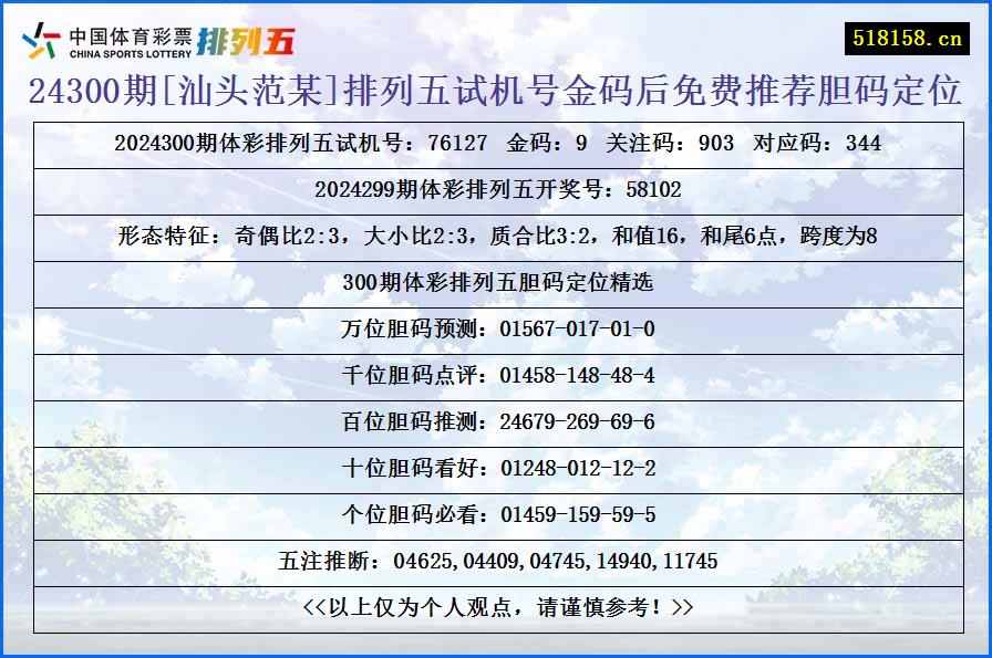 24300期[汕头范某]排列五试机号金码后免费推荐胆码定位