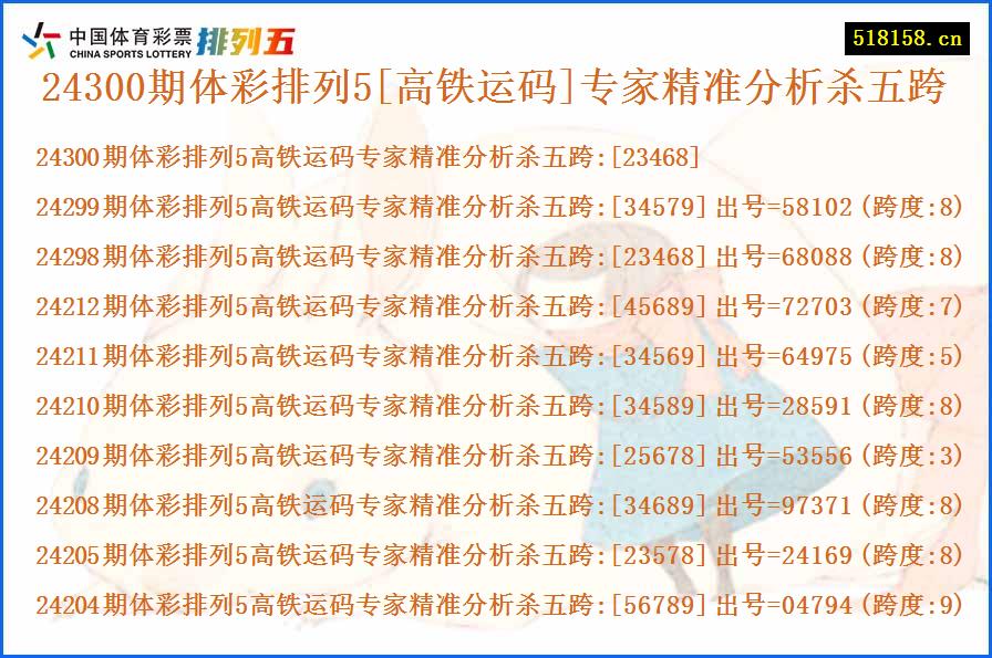 24300期体彩排列5[高铁运码]专家精准分析杀五跨