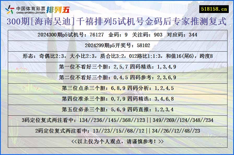 300期[海南吴迪]千禧排列5试机号金码后专家推测复式