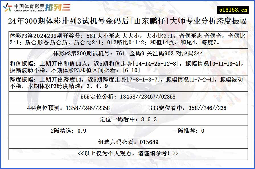 24年300期体彩排列3试机号金码后[山东鹏仔]大师专业分析跨度振幅