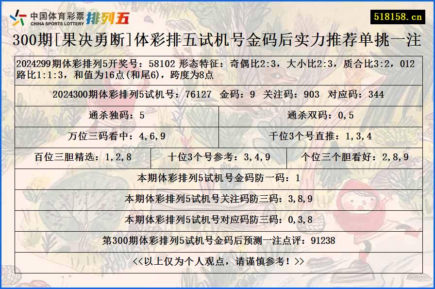 300期[果决勇断]体彩排五试机号金码后实力推荐单挑一注