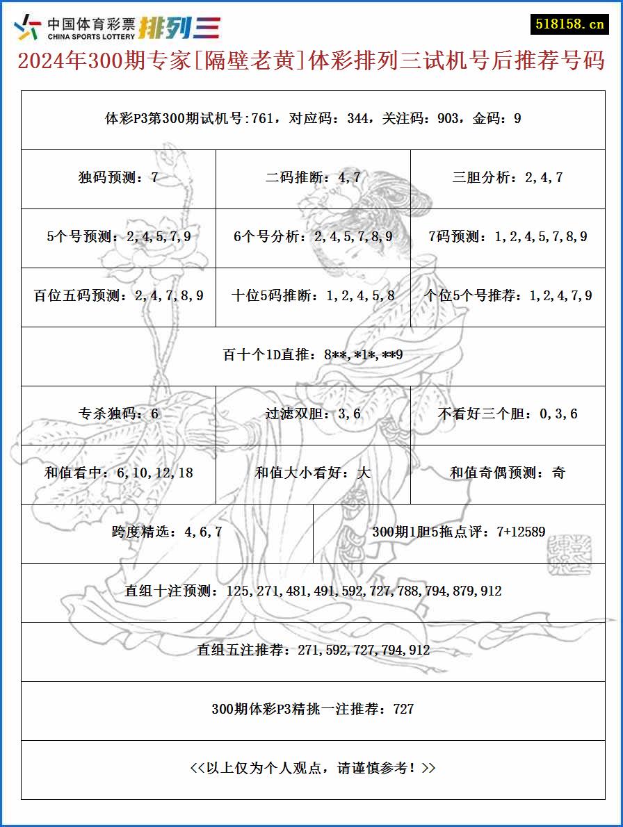 2024年300期专家[隔壁老黄]体彩排列三试机号后推荐号码