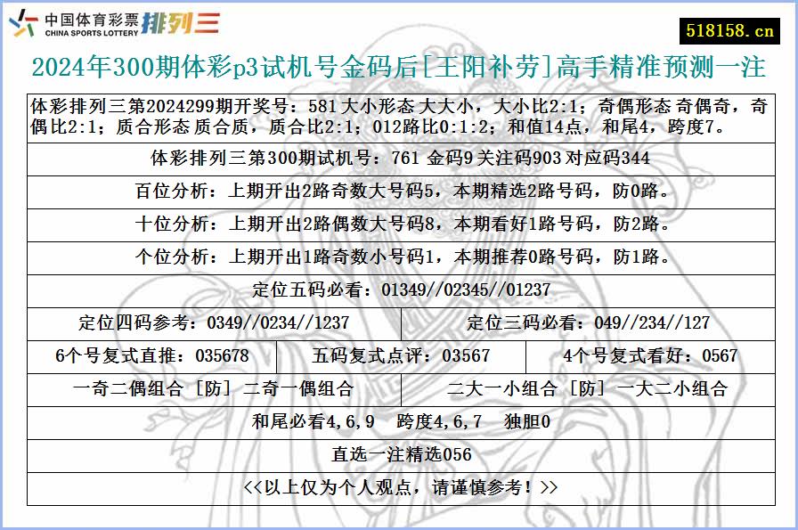 2024年300期体彩p3试机号金码后[王阳补劳]高手精准预测一注