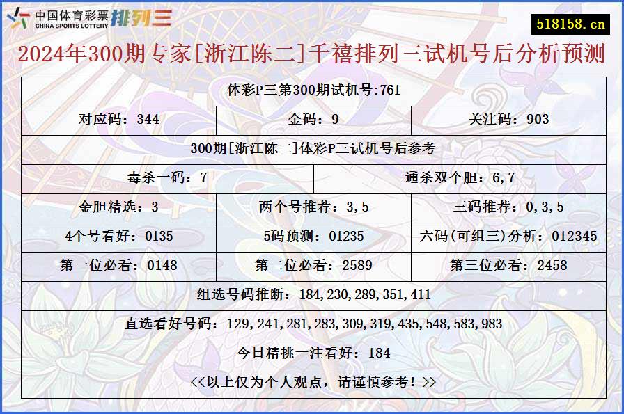 2024年300期专家[浙江陈二]千禧排列三试机号后分析预测